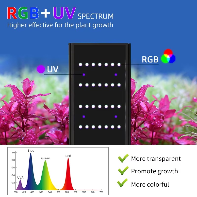مصباح حوض السمك LED قابل للتعت - مراجعة Planted Aquarium Uv Light وسعره