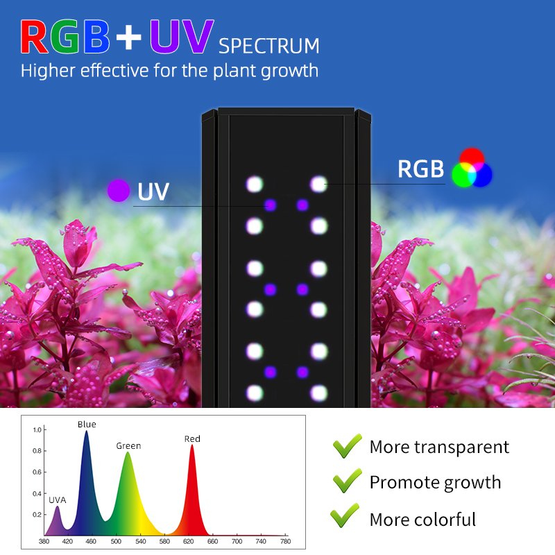 إضاءة حوض السمك LED كاملة الطي - مراجعة Planted Aquarium Uv Light وسعره